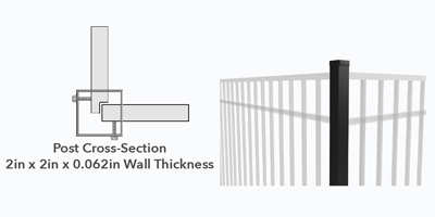 Aluminum Fence Posts
